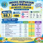 SURVEI KEPUASAN MASYARAKAT BULAN JULI-SEPTEMBER 2026